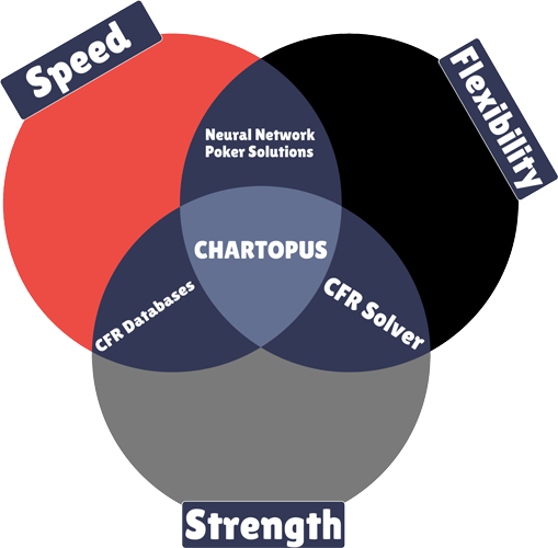 Chartopus
